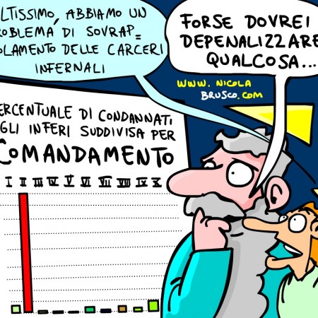 Depenalizzazione dei comandamenti